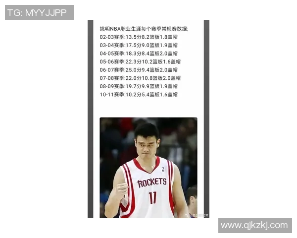 中国篮球巨星姚明的辉煌职业生涯与对篮球发展的深远影响 中国篮球巨星姚明的辉煌职业生涯与对篮球发展的深远影响