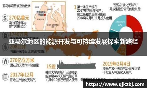 亚马尔地区的能源开发与可持续发展探索新路径